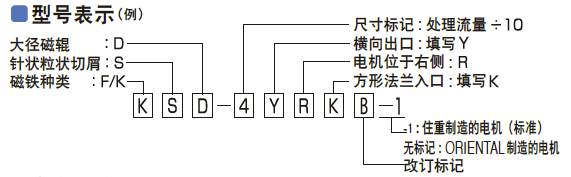 型号表示 （例）