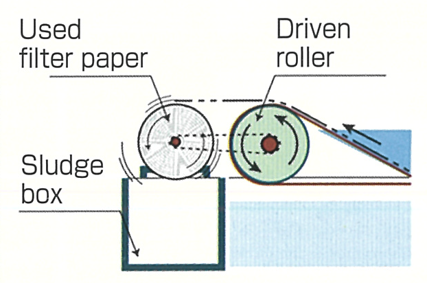 过滤纸卷取装置
