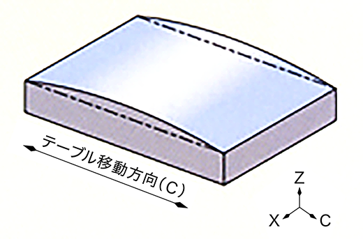 Z axis convex/concave grinding device (凸)