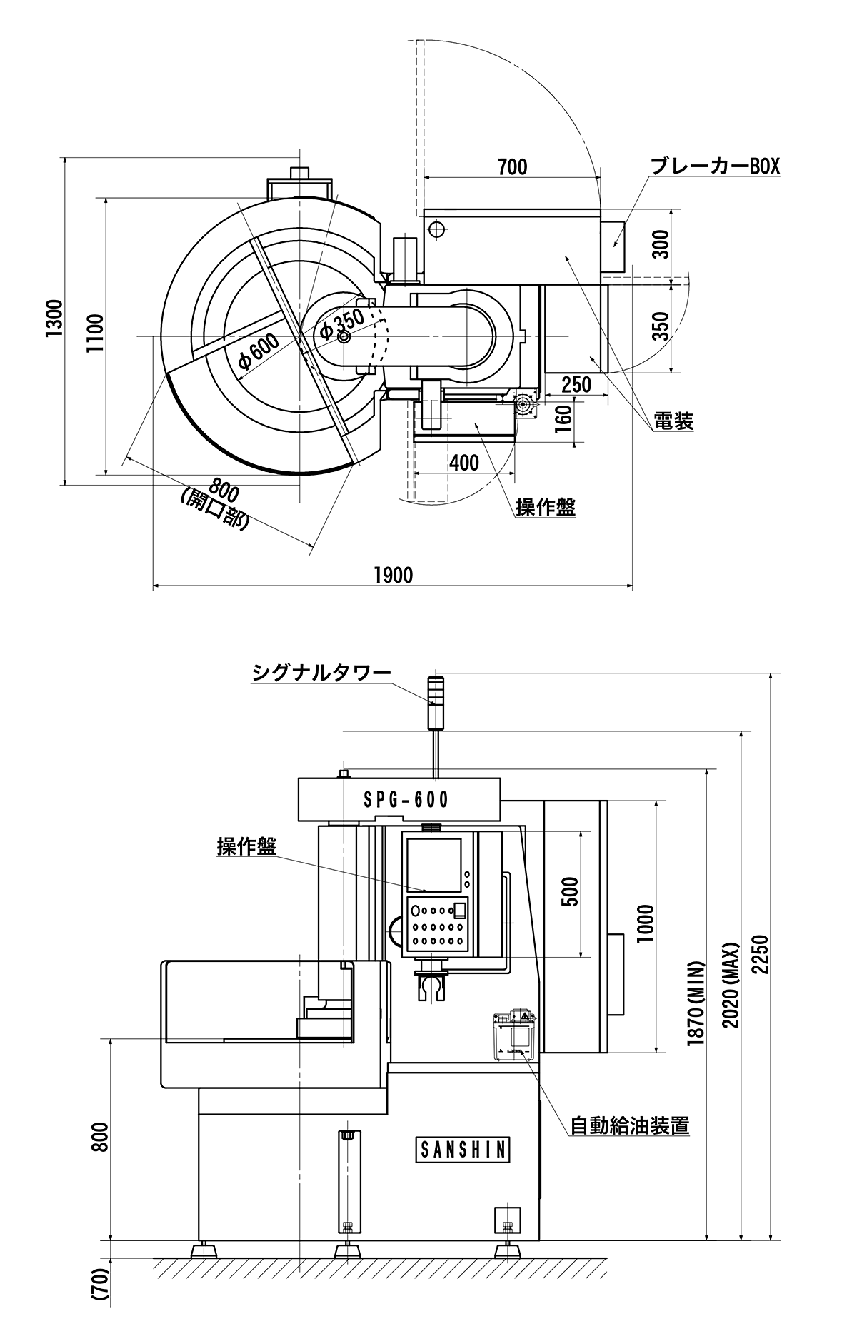 Dimension of machine size