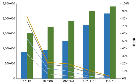 Grinding performance test result (counting method)