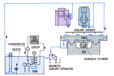 Heat deformation suppression