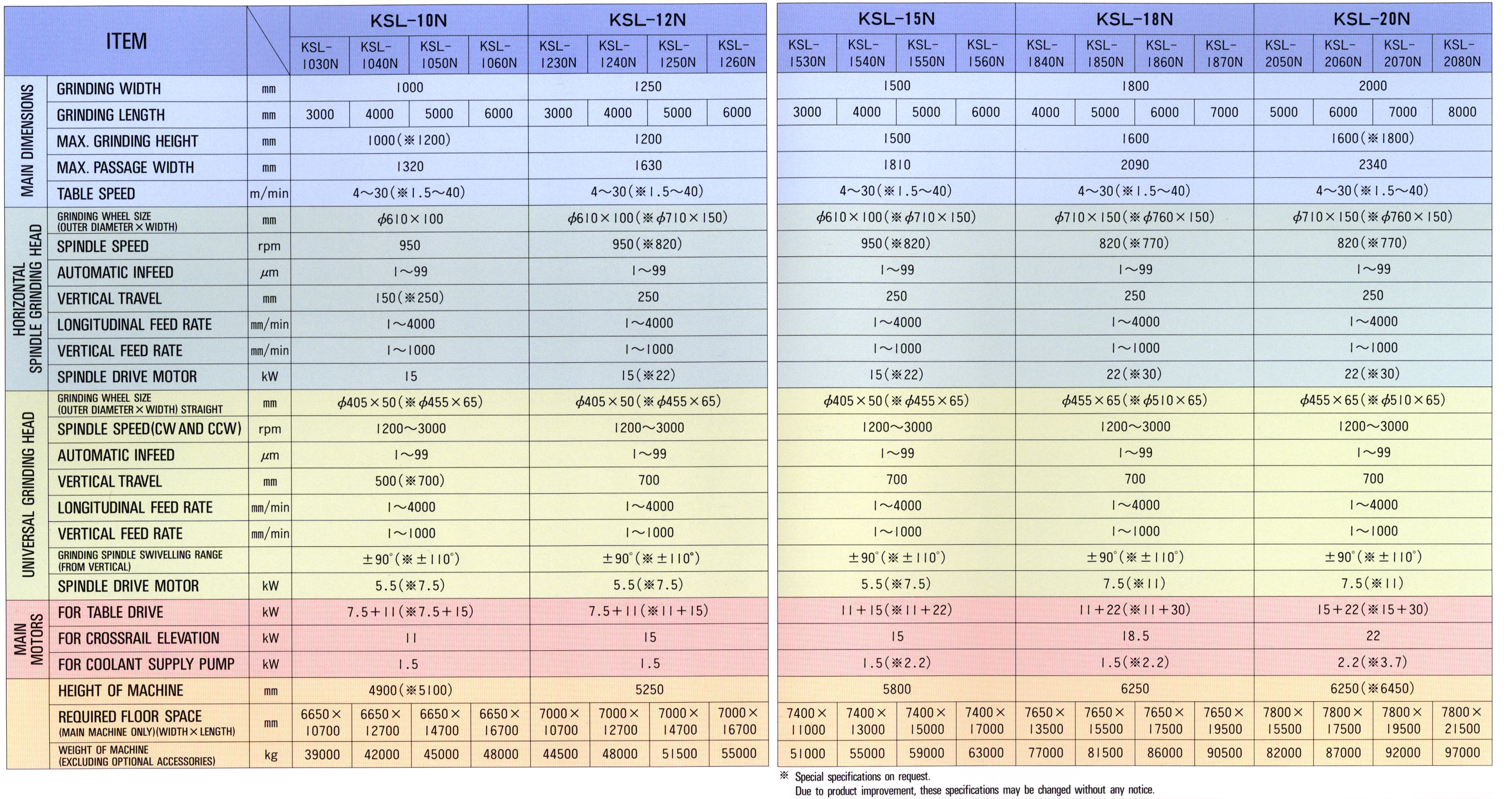 Machine specification