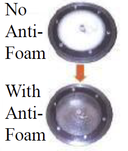 With anti-foaming function