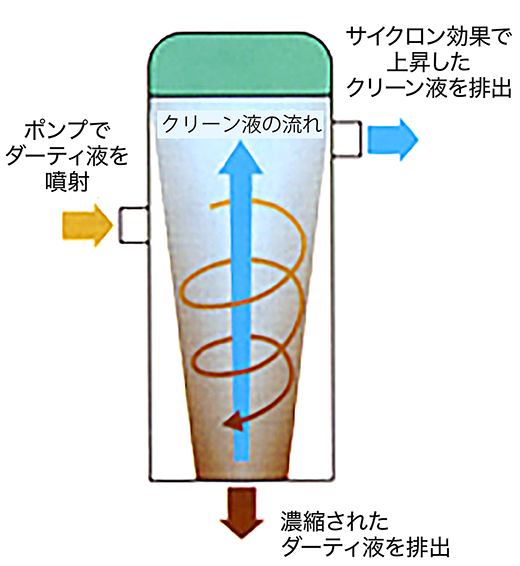 Image of the operating principle of FINECLONE