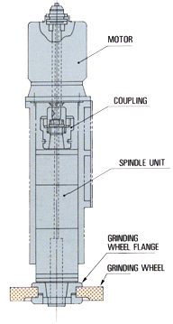 Spindle