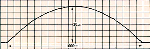 Convex/Concave grinding device2