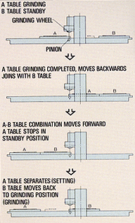 Tandem table system2