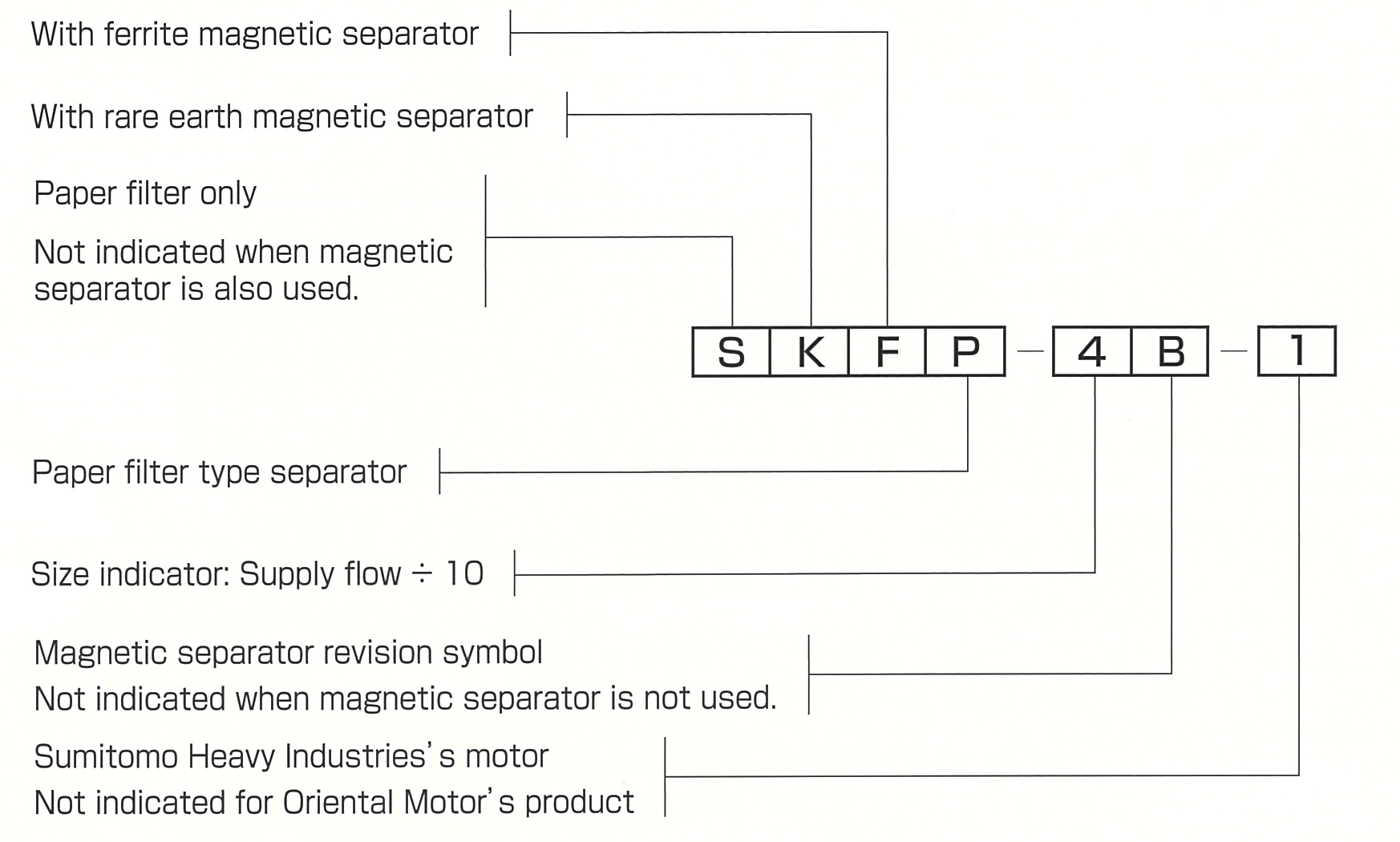 Model Code