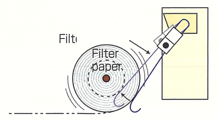 Filter Paper Decrease Detector (Limit switch type)